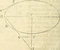 An illustration from Philosophiae naturalis principia mathematica (1687)