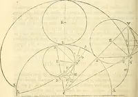 An illustration from Philosophiae naturalis principia mathematica (1687)