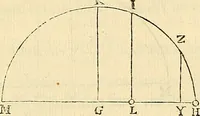 An illustration from Philosophiae naturalis principia mathematica (1687)