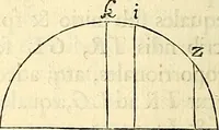An illustration from Philosophiae naturalis principia mathematica (1687)