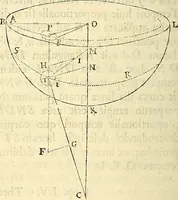 An illustration from Philosophiae naturalis principia mathematica (1687)