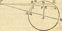 An illustration from Philosophiae naturalis principia mathematica (1687)