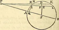 An illustration from Philosophiae naturalis principia mathematica (1687)