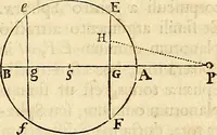 An illustration from Philosophiae naturalis principia mathematica (1687)