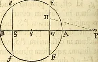An illustration from Philosophiae naturalis principia mathematica (1687)