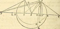 An illustration from Philosophiae naturalis principia mathematica (1687)