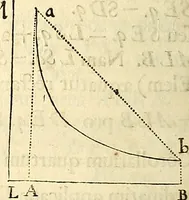 An illustration from Philosophiae naturalis principia mathematica (1687)