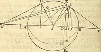 An illustration from Philosophiae naturalis principia mathematica (1687)