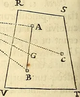 An illustration from Philosophiae naturalis principia mathematica (1687)