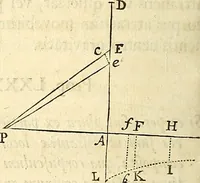 An illustration from Philosophiae naturalis principia mathematica (1687)
