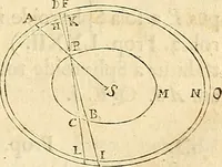 An illustration from Philosophiae naturalis principia mathematica (1687)