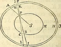An illustration from Philosophiae naturalis principia mathematica (1687)