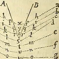 An illustration from Philosophiae naturalis principia mathematica (1687)