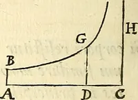An illustration from Philosophiae naturalis principia mathematica (1687)