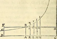 An illustration from Philosophiae naturalis principia mathematica (1687)