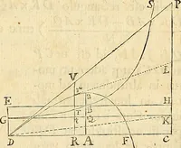 An illustration from Philosophiae naturalis principia mathematica (1687)