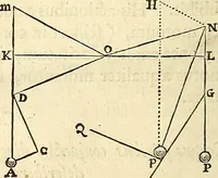 An illustration from Philosophiae naturalis principia mathematica (1687)