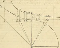 An illustration from Philosophiae naturalis principia mathematica (1687)