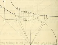An illustration from Philosophiae naturalis principia mathematica (1687)