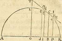 An illustration from Philosophiae naturalis principia mathematica (1687)