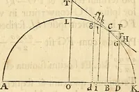 An illustration from Philosophiae naturalis principia mathematica (1687)