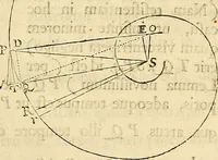 An illustration from Philosophiae naturalis principia mathematica (1687)