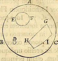 An illustration from Philosophiae naturalis principia mathematica (1687)