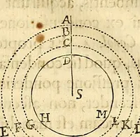 An illustration from Philosophiae naturalis principia mathematica (1687)