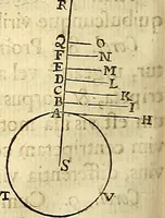 An illustration from Philosophiae naturalis principia mathematica (1687)