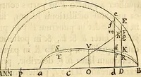 Picture 149 of 187 from Philosophiae naturalis principia mathematica (1687), leaf 326