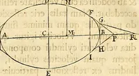 An illustration from Philosophiae naturalis principia mathematica (1687)