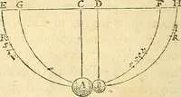 An illustration from Philosophiae naturalis principia mathematica (1687)