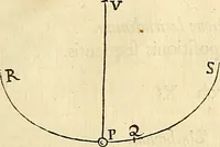 An illustration from Philosophiae naturalis principia mathematica (1687)