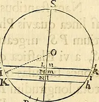 An illustration from Philosophiae naturalis principia mathematica (1687)