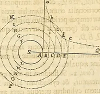 An illustration from Philosophiae naturalis principia mathematica (1687)