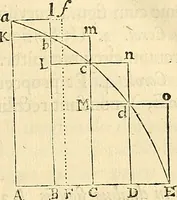 An illustration from Philosophiae naturalis principia mathematica (1687)