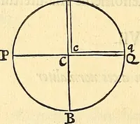 Picture 162 of 187 from Philosophiae naturalis principia mathematica (1687), leaf 419