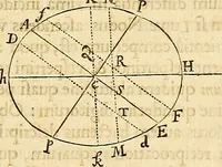 An illustration from Philosophiae naturalis principia mathematica (1687)