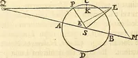 An illustration from Philosophiae naturalis principia mathematica (1687)