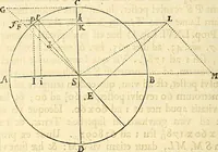 An illustration from Philosophiae naturalis principia mathematica (1687)