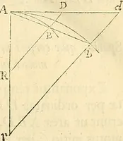 An illustration from Philosophiae naturalis principia mathematica (1687)