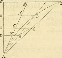 An illustration from Philosophiae naturalis principia mathematica (1687)