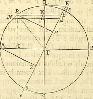 An illustration from Philosophiae naturalis principia mathematica (1687)