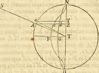 An illustration from Philosophiae naturalis principia mathematica (1687)