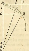 An illustration from Philosophiae naturalis principia mathematica (1687)
