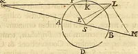 An illustration from Philosophiae naturalis principia mathematica (1687)
