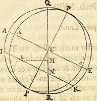 An illustration from Philosophiae naturalis principia mathematica (1687)