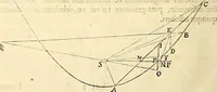 An illustration from Philosophiae naturalis principia mathematica (1687)