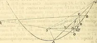 An illustration from Philosophiae naturalis principia mathematica (1687)