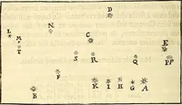 An illustration from Philosophiae naturalis principia mathematica (1687)